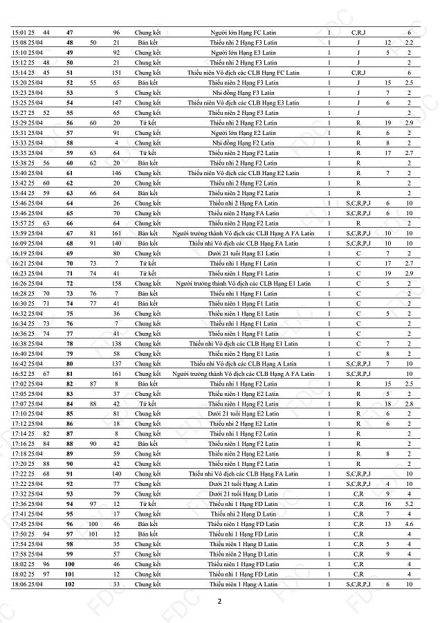 Click image for larger version.&nbsp;

Name:	Chuongtrinhthidau_CUP_2.jpg&nbsp;
Views:	0&nbsp;
Size:	101.8 KB&nbsp;
ID:	168