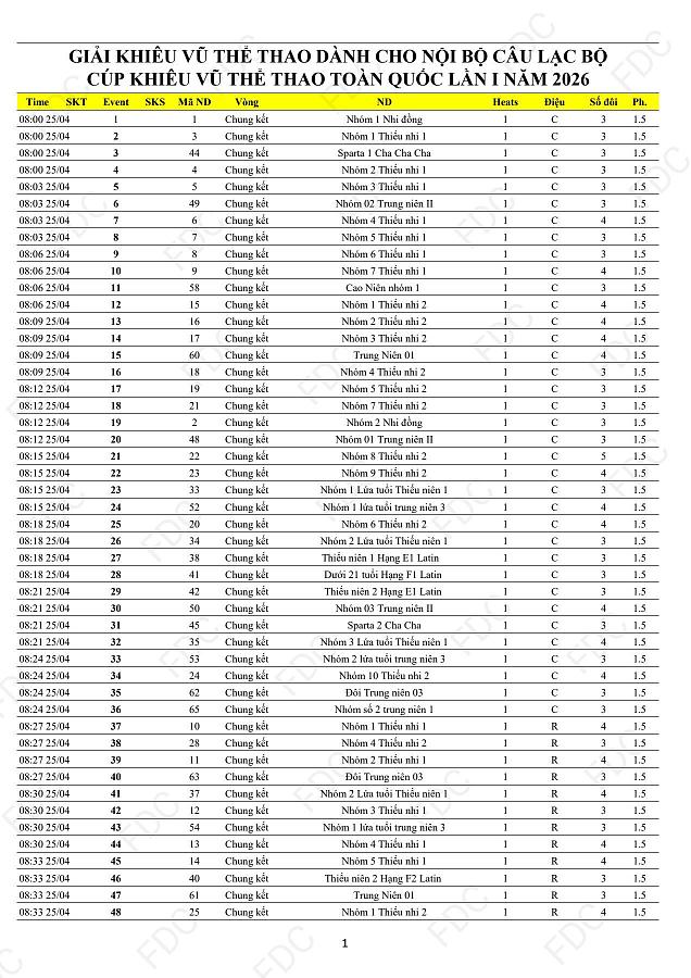 Click image for larger version.&nbsp;

Name:	Chuongtrinhthidau_PhongTrao_1.jpg&nbsp;
Views:	0&nbsp;
Size:	101.0 KB&nbsp;
ID:	173