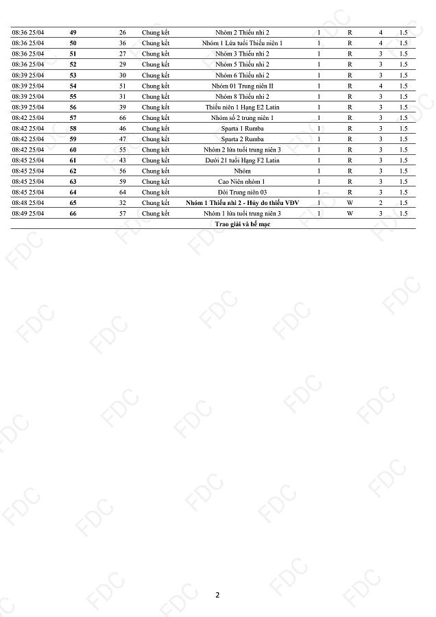 Click image for larger version.&nbsp;

Name:	Chuongtrinhthidau_PhongTrao_2.jpg&nbsp;
Views:	0&nbsp;
Size:	88.8 KB&nbsp;
ID:	174